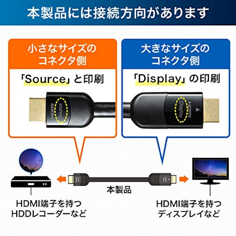 HDMIケーブル 6