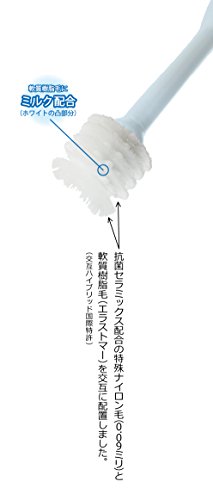 ミルクわん歯ブラシ 3