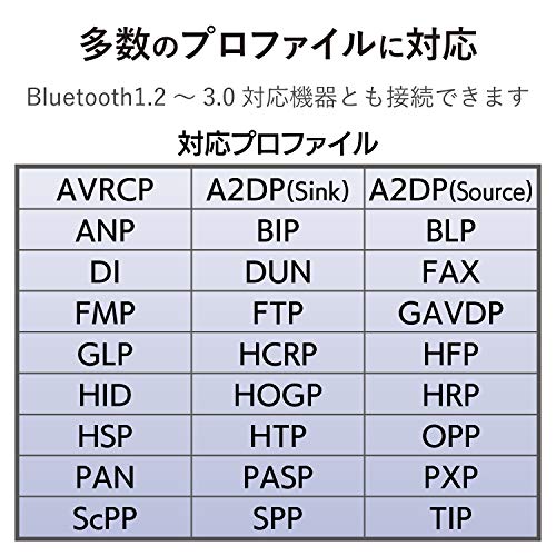 USBホストアダプター 7