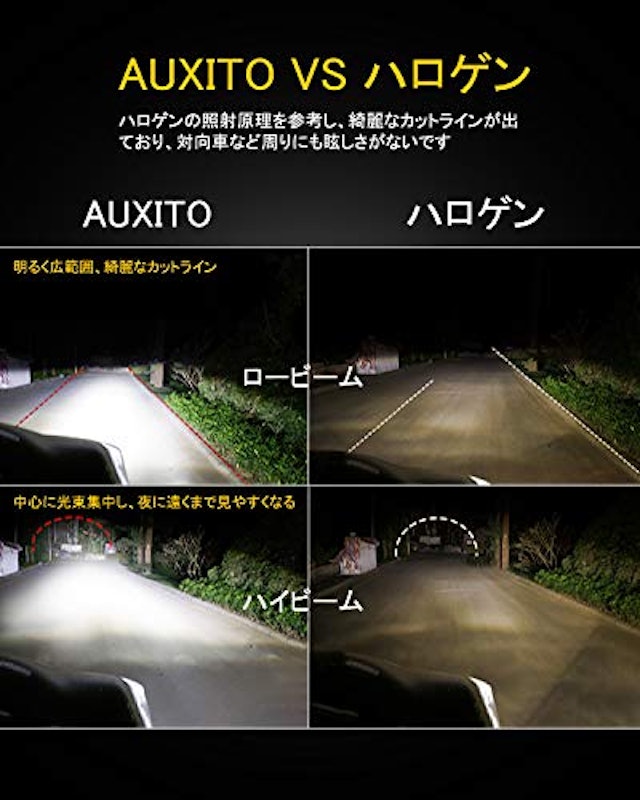 LEDヘッドライト 6