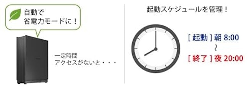法人向け1ドライブNAS 7