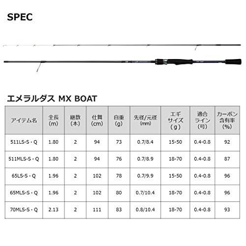 BOAT 6