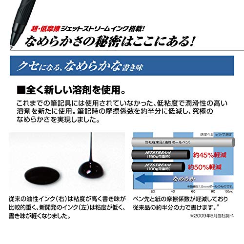 ジェットストリーム4&1 Metal Edition 5