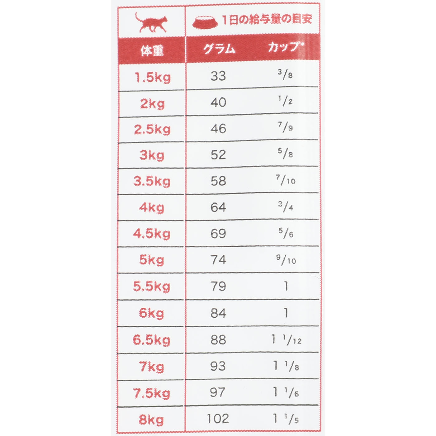 チキン（ザクロ入り） 成猫用 5