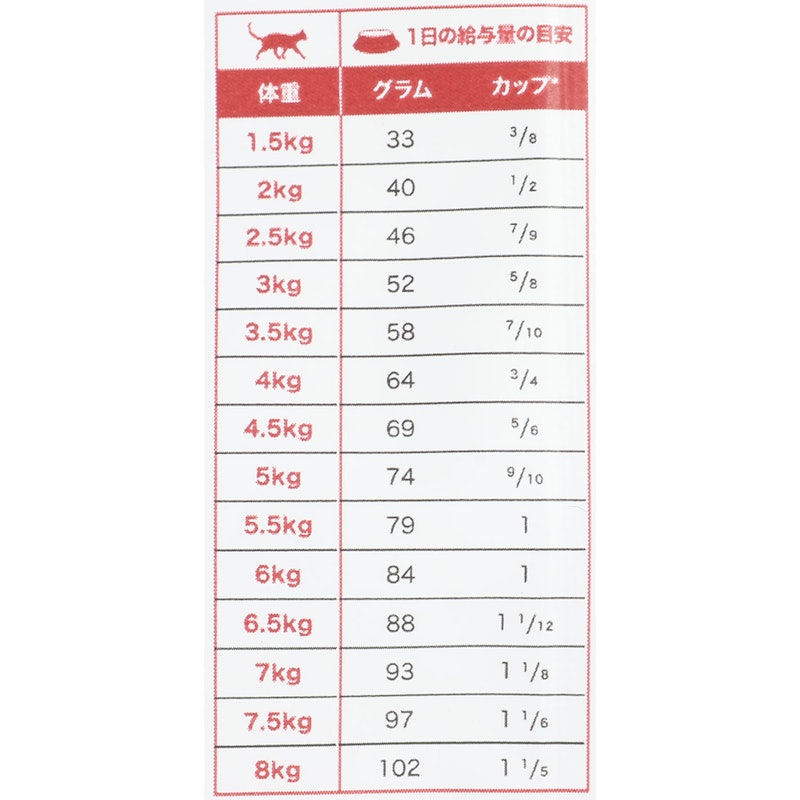 チキン(ザクロ入り) 成猫用 5