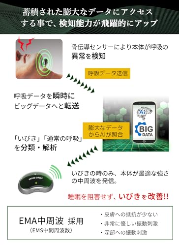 スノアサークル プロ 4