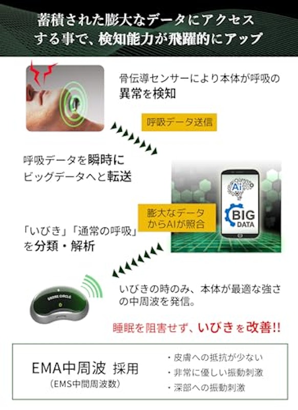 スノアサークル プロ 4