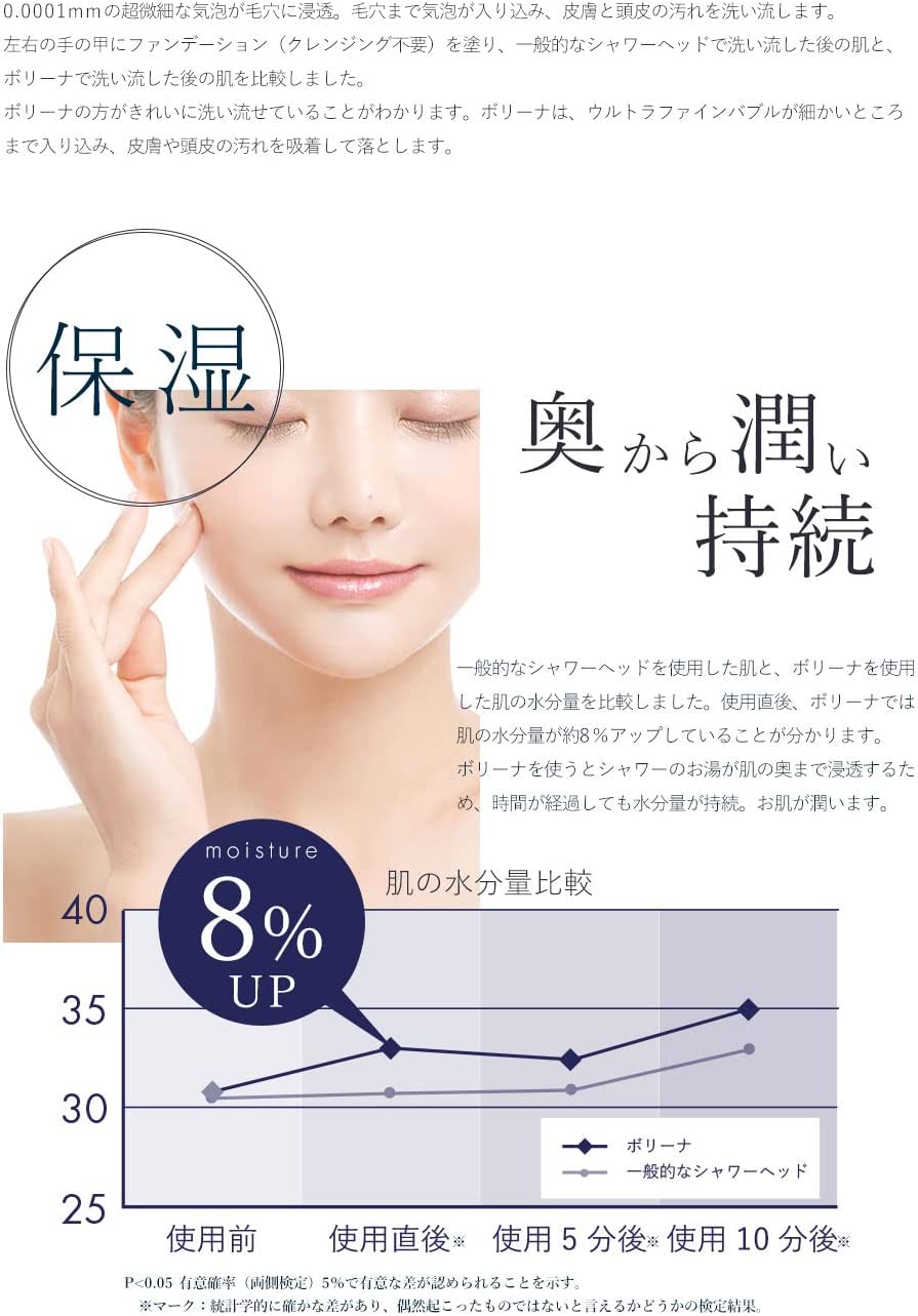 ボリーナニンファプラス  5