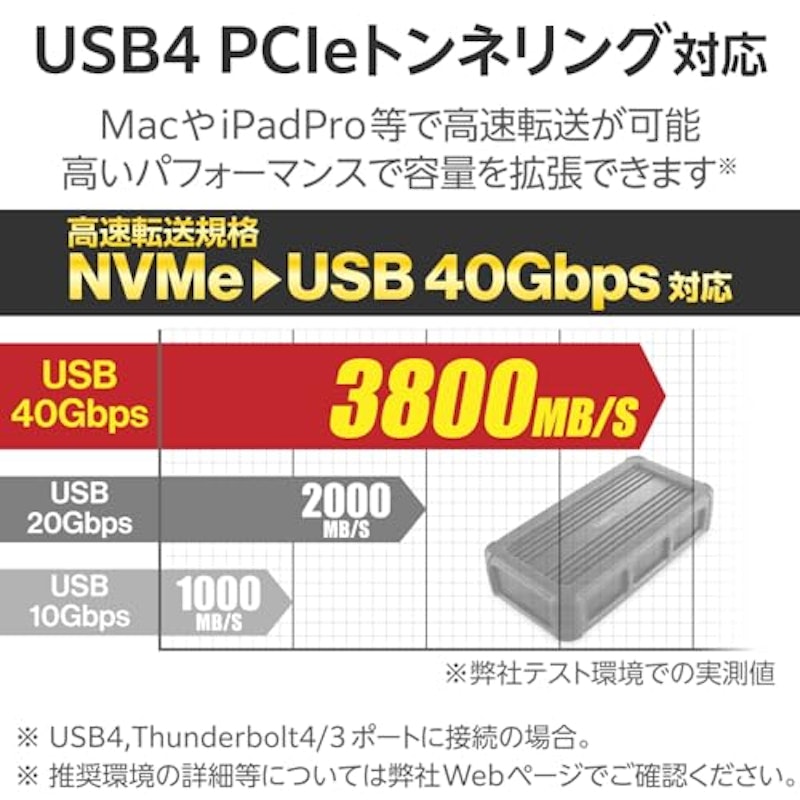 M.2 NVMe SSDケース 3