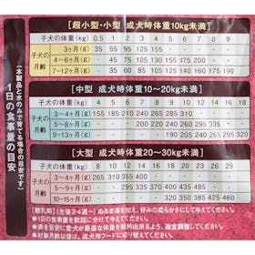 ユニ・チャーム Physicalife 子犬用 チキン&大豆入りをレビュー!クチコミ・評判をもとに徹底検証 5