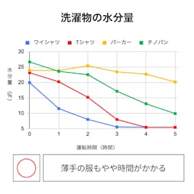 コロナ サーキュレーター連動 衣類乾燥除湿機 CDSCタイプ CDSC コロナ サーキュレーター連動 衣類乾燥除湿機 CDSCタイプ CDSC