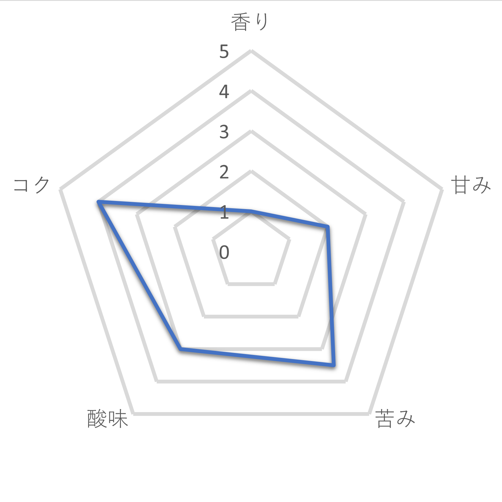 職人の珈琲 ワンドリップコーヒー 深いコクのスペシャルブレンド 4