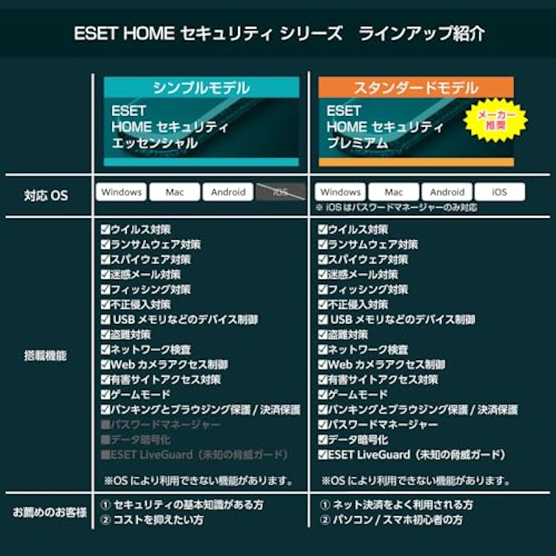 HOME セキュリティ プレミアム 6