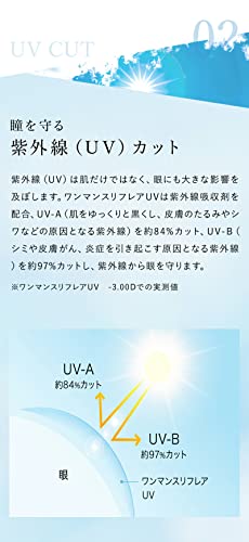 ワンマンスリフレア UV 4