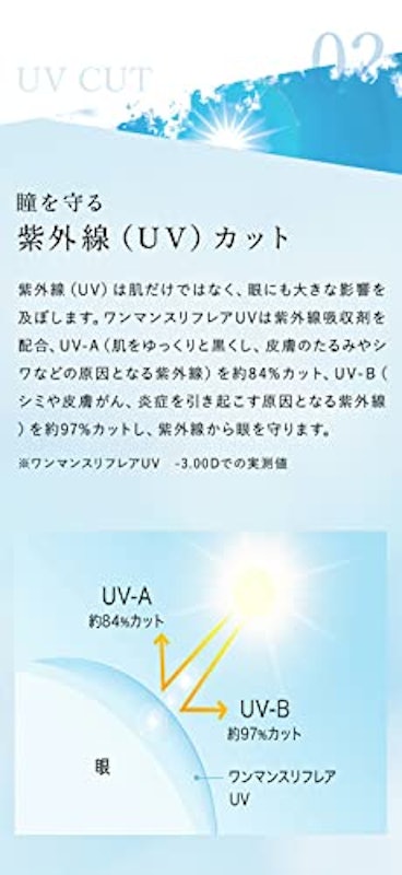 ワンマンスリフレア UV 4