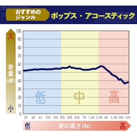 AirPods Pro(第2世代)をレビュー!クチコミ・評判をもとに徹底検証 2