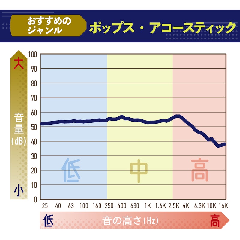 AirPods Pro(第2世代) 2