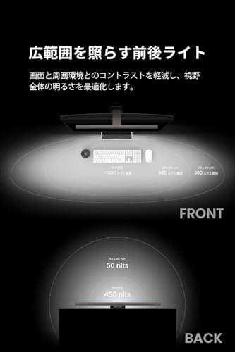 ScreenBar Halo 2 モニターライト 6