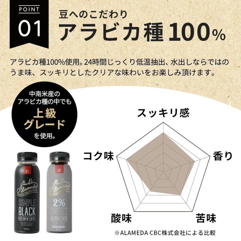 コールドブリューコーヒー アラメダ 4