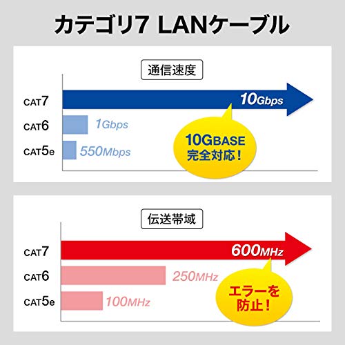 CAT7ウルトラフラットLANケーブル 8