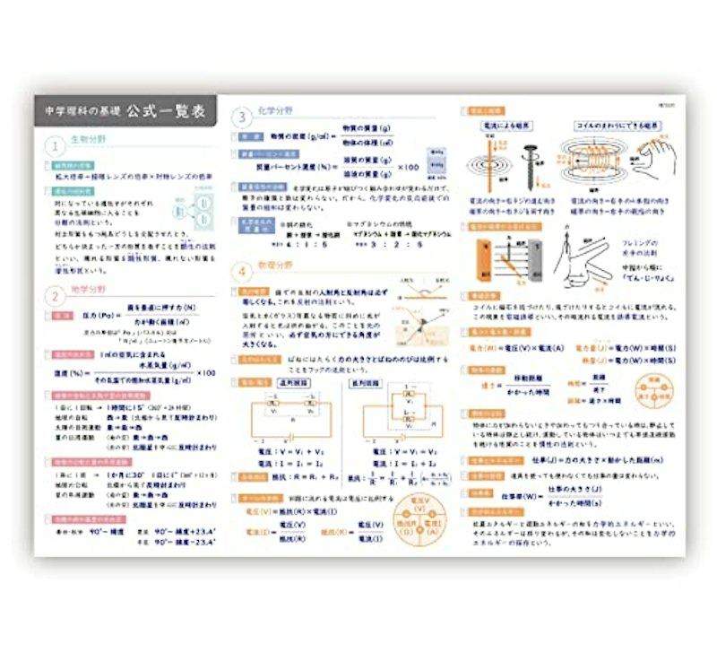 お風呂ポスター 中学理科 1