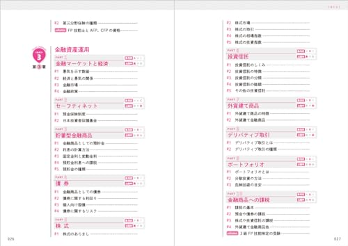 1週間でFP3級に合格できるテキスト&問題集 2024-2025年版 6