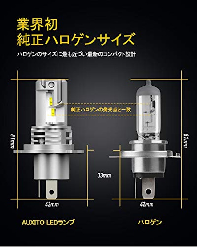 LEDヘッドライト 3