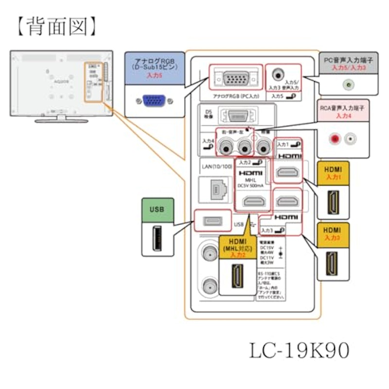 小型液晶テレビ 9