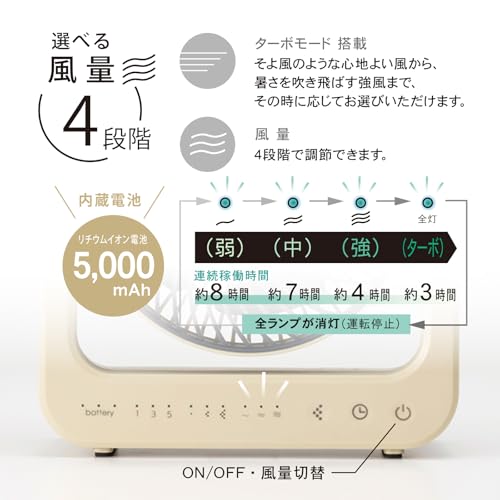 ミストFAN  4