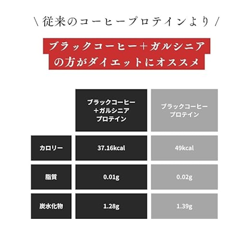 ダイエットコーヒープロテイン 3