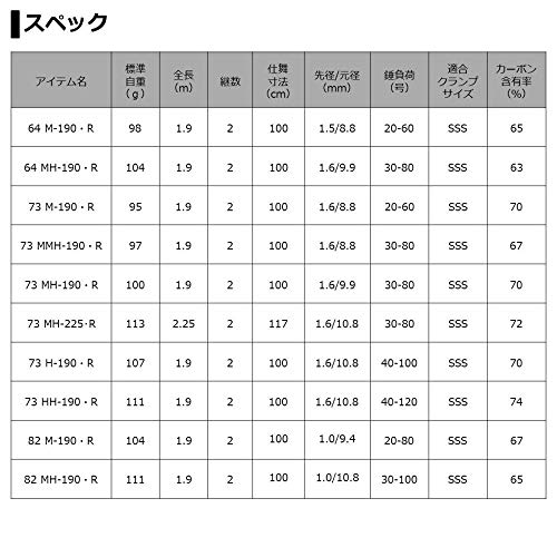 ライトゲームX 5