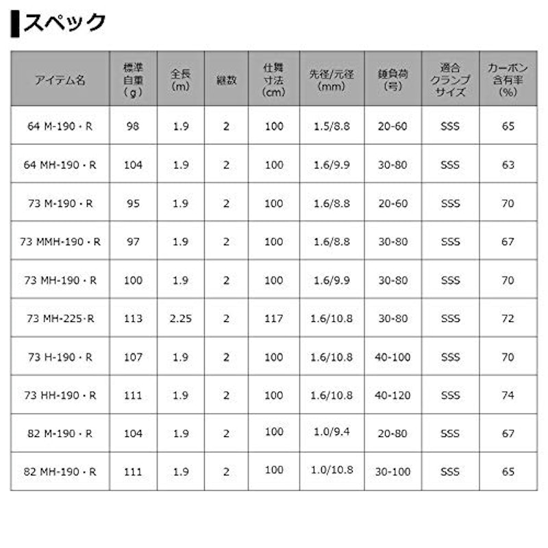 ライトゲームX 5