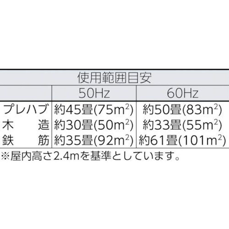 除湿機 3