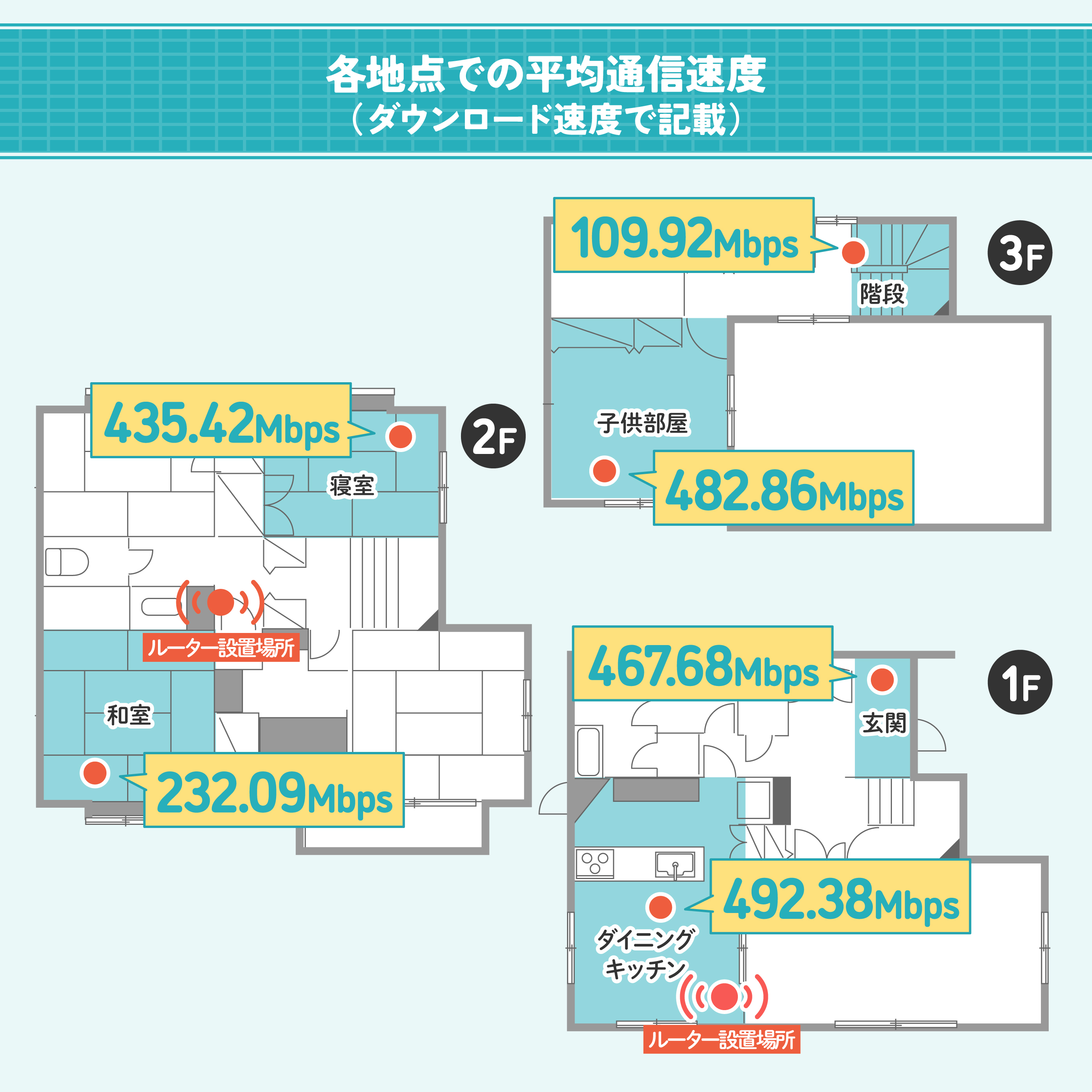 Wi-Fi 6 4804+1147Mbps セキュリティ搭載ルーター 2