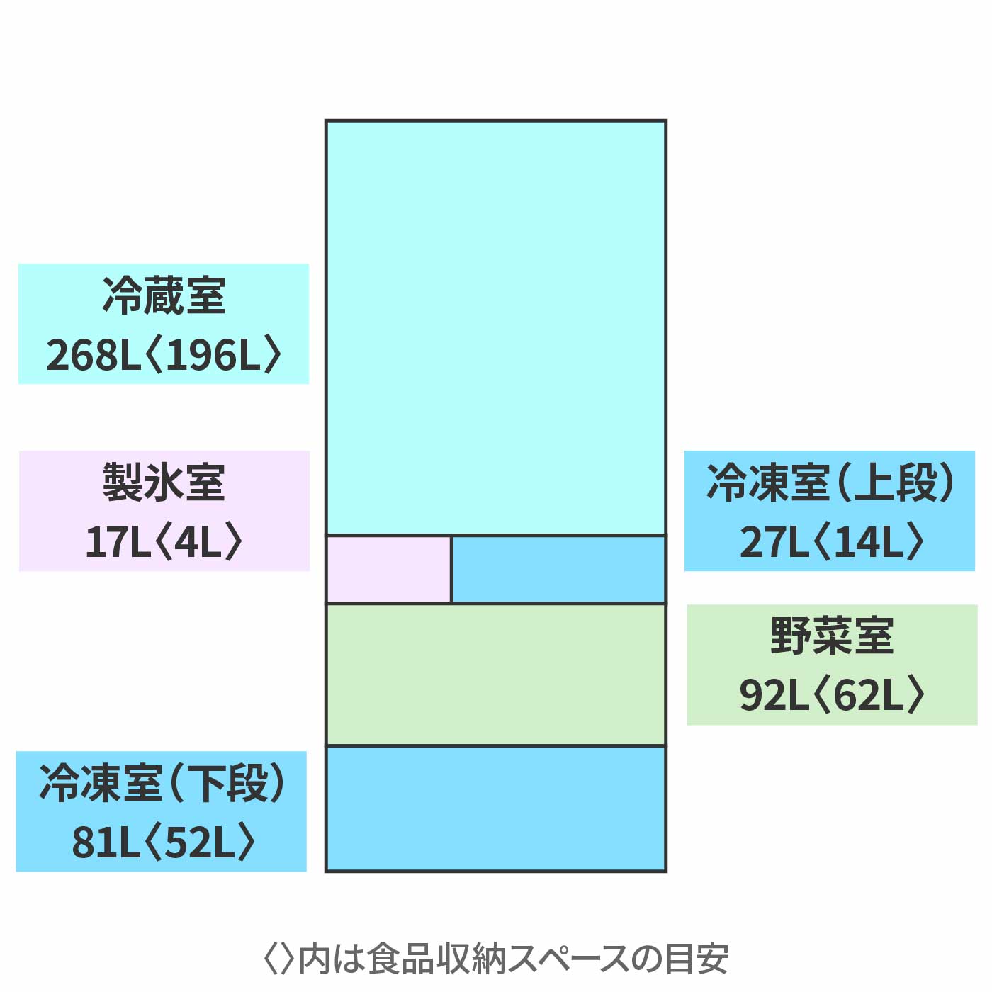 三菱電機 冷蔵庫 MR-MZ49M-Wを検証レビュー！3〜4人家族向け冷蔵庫の