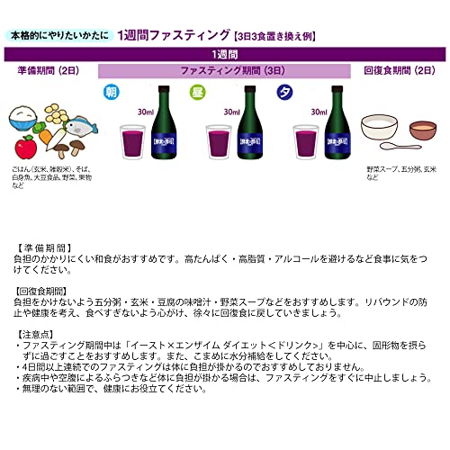 イースト×エンザイム ダイエット 6
