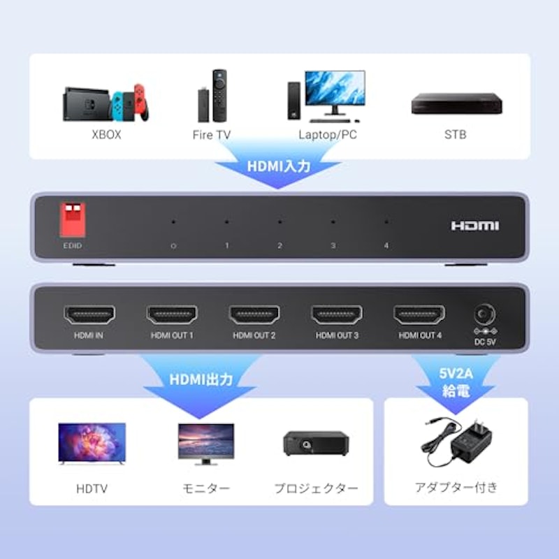 HDMI分配器 7