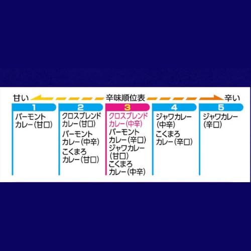 クロスブレンドカレー 中辛 2