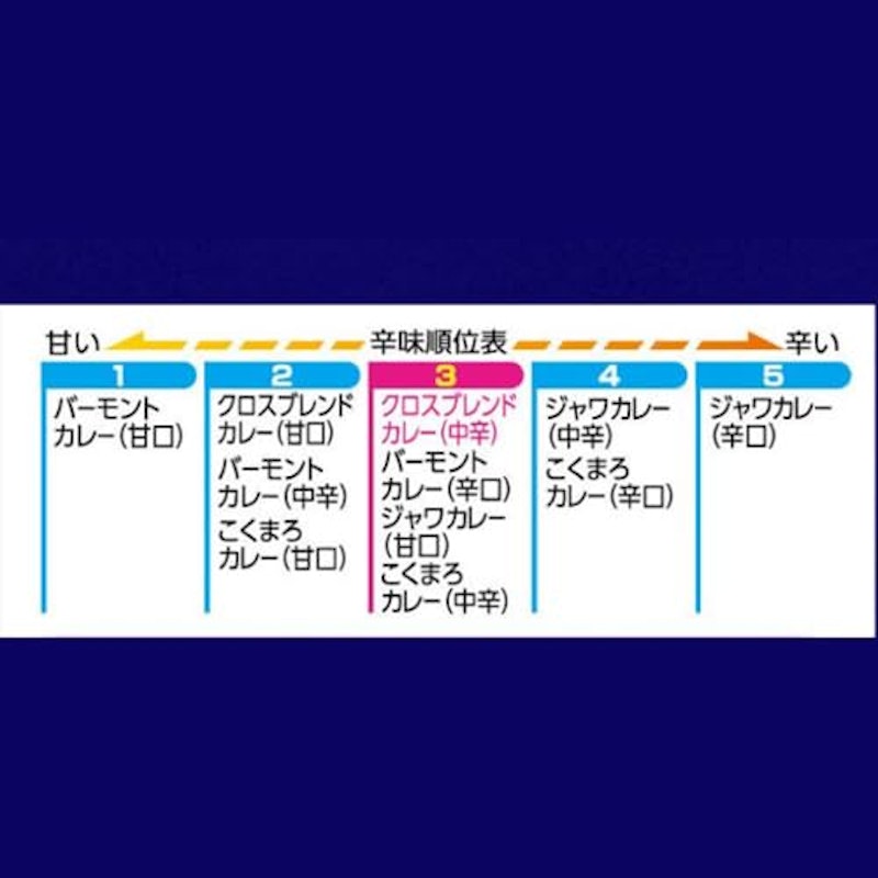 クロスブレンドカレー 中辛 2