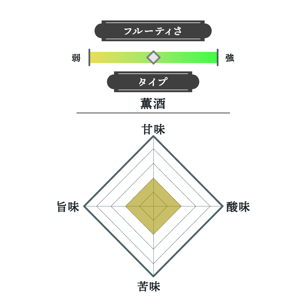 純米吟醸 2