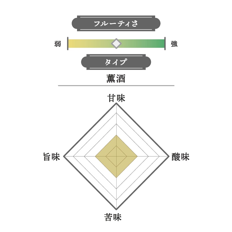 純米吟醸 2