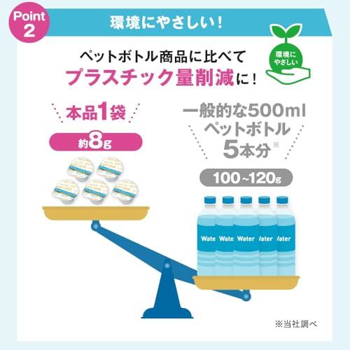 スポーツドリンク 3
