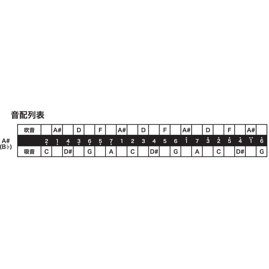 プレミアム21 2