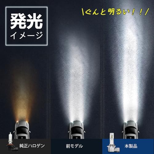 HB3 LEDヘッドライト ハイビーム用 2