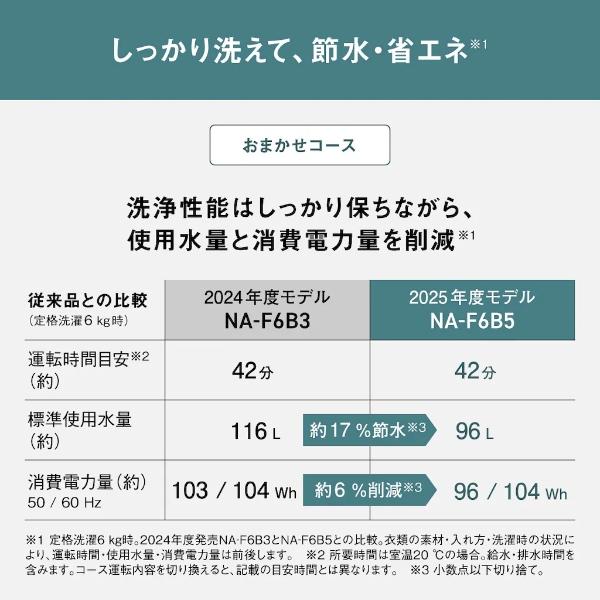 縦型全自動洗濯機 3