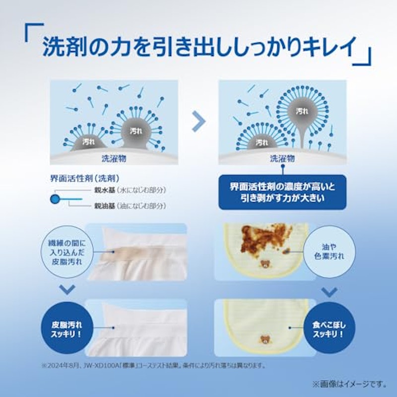 10.0kg 全自動洗濯機 8