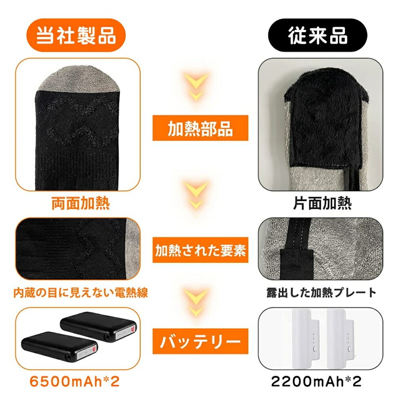 電熱ソックス 9