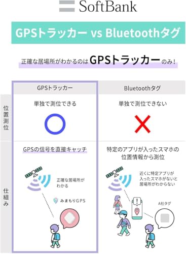 みまもりGPS 2
