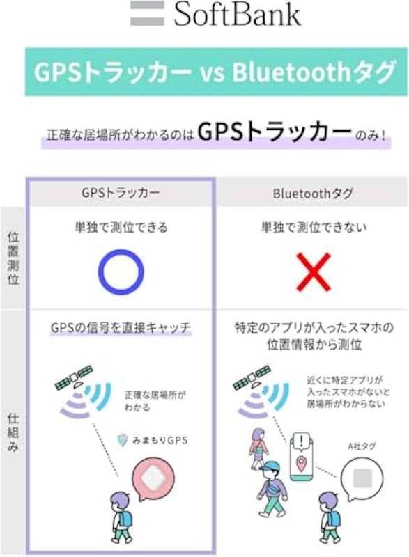 みまもりGPS 2