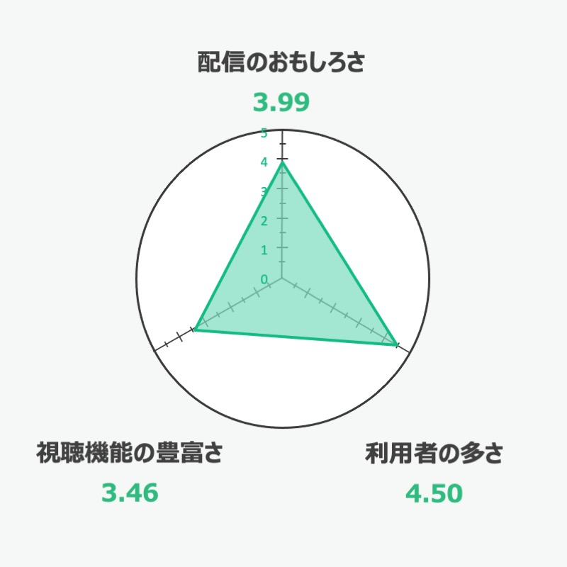 22年 ライブ配信アプリのおすすめ人気ランキング39選 Mybest